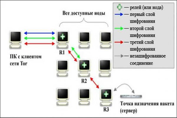 Площадка кракен kraken clear com