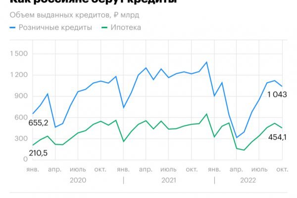 Кракен даркнет аккаунт