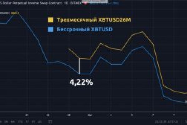 Кракен официальный сайт онион