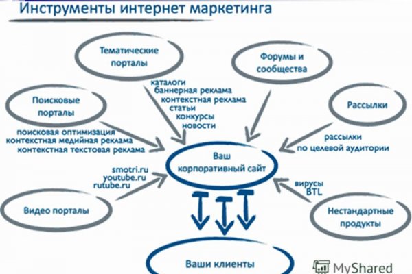 Кракен онион kraken014 com