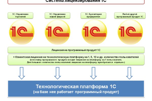 Кракен нарко