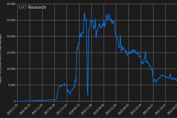 Кракен торговая kr2web in