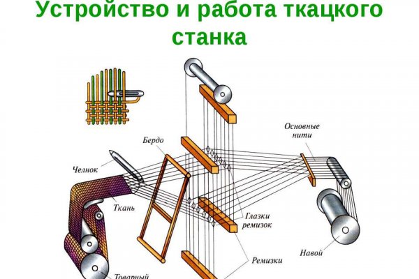 Kraken рынок