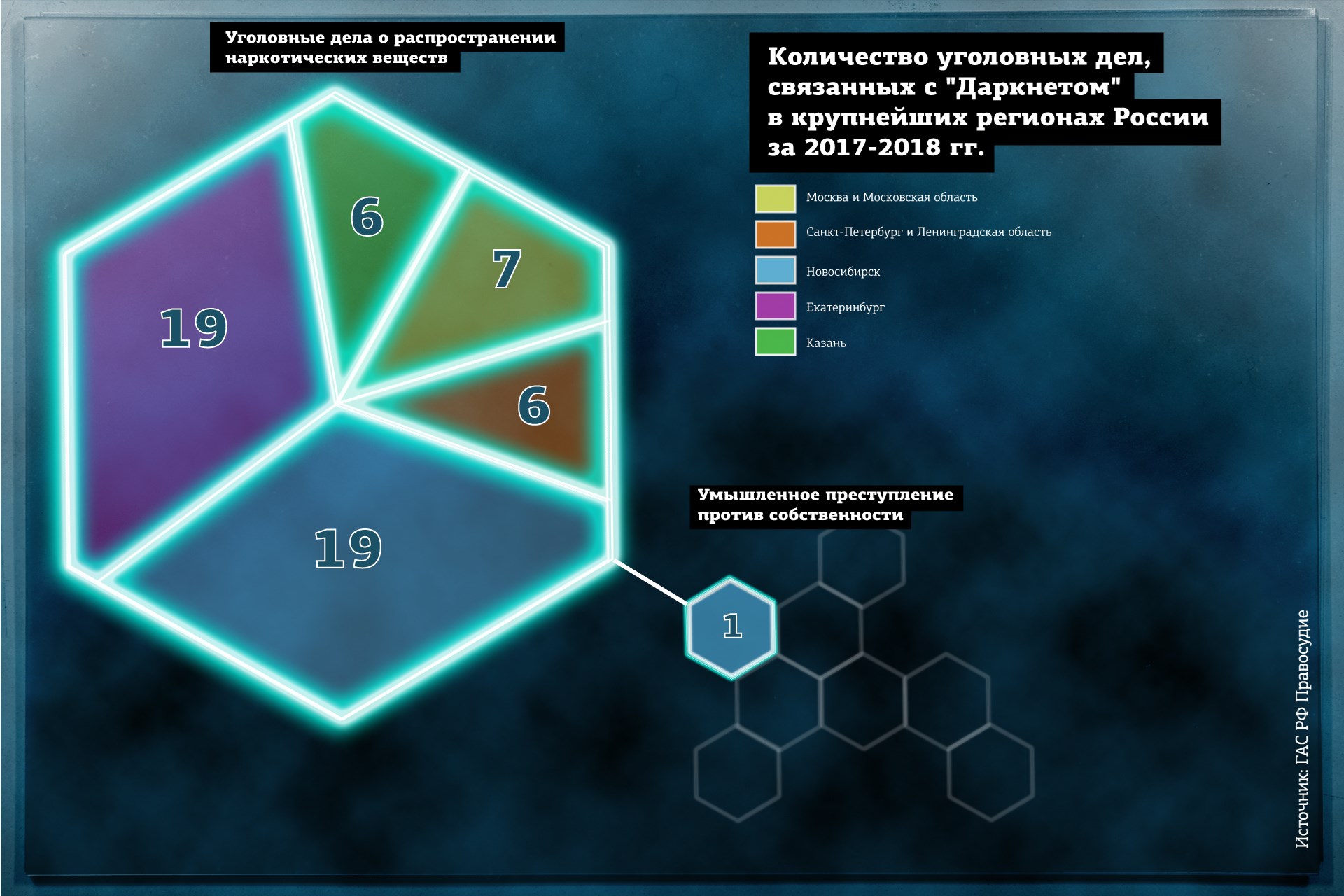 Что такое кракен сайт